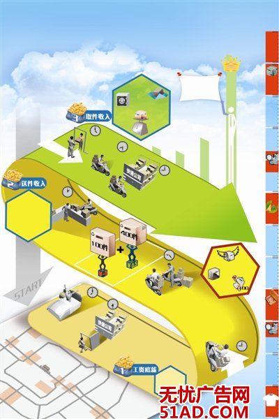 收入证明_快递人员收入(3)