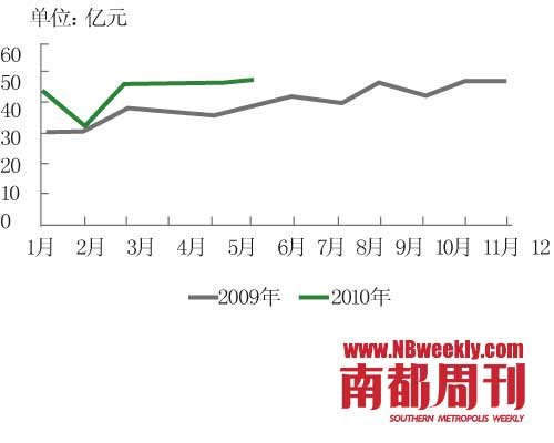 家庭月总收入_快递月收入(2)