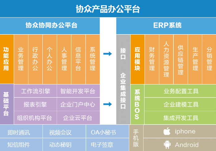 协众OA产品办公平台