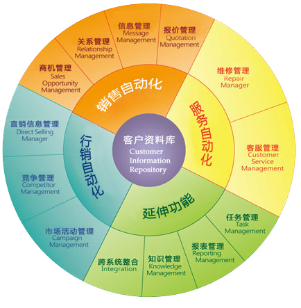 CRM客户管理