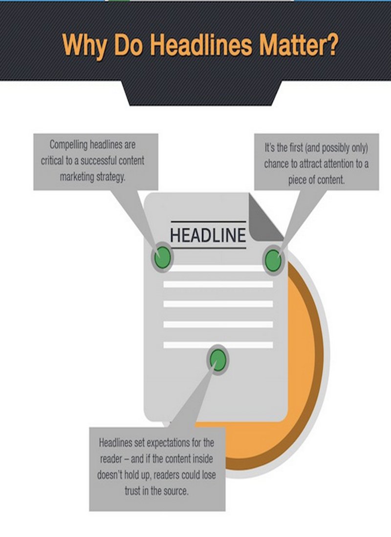 标题党 网站标题怎么写 内容策划 网站优化