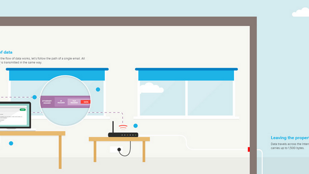 网站设计 网站设计趋势 网站策划 用户体验 网站优化