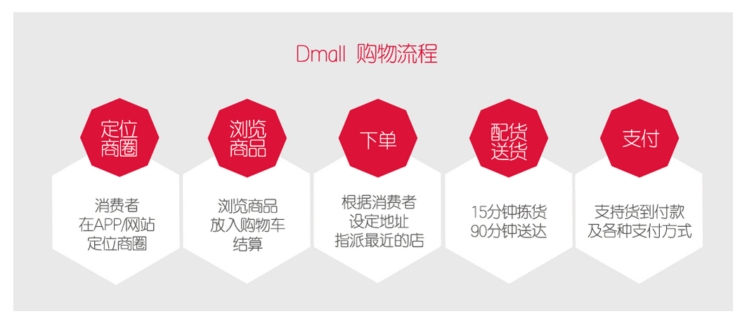 Dmall 生鲜电商 Dmall官方网站