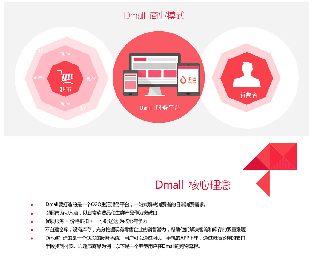 Dmall 生鲜电商 Dmall官方网站