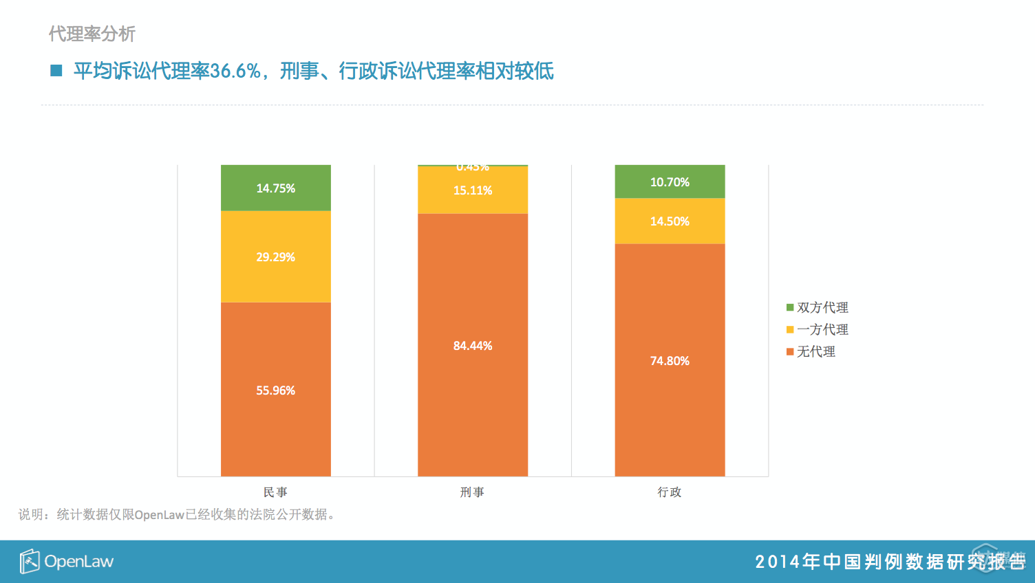 法律电商 知果果