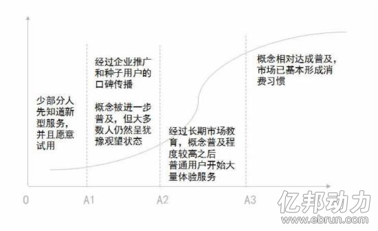 O2O价格战 按摩O2O O2O补贴战