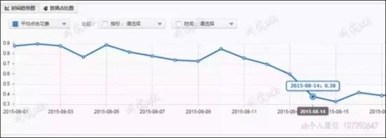 突围之路：40天从月销20.9万到102万 