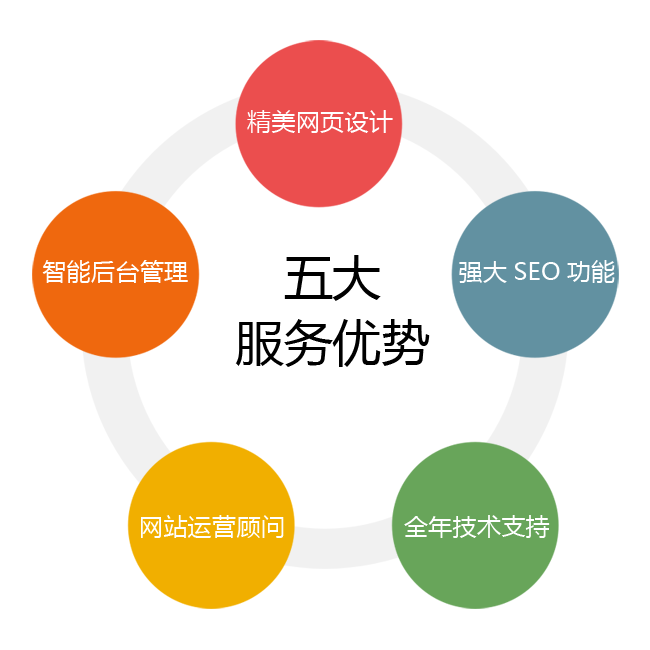 小企业展示型网站建设