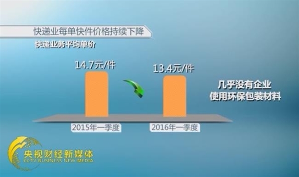 赶紧自查：这样的快递包装可能有毒又有害