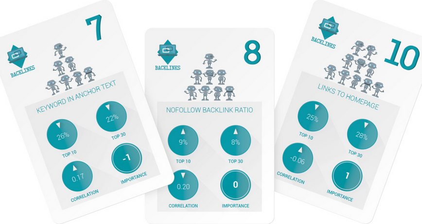 搜索引擎排名 网站优化 谷歌搜索排名 谷歌搜索引擎算法